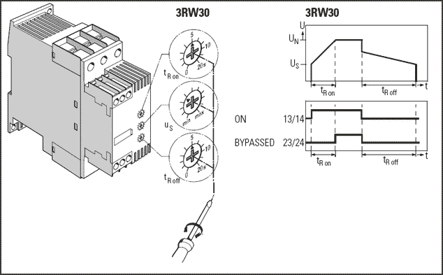 ОРГАНЫ УПРАВЛЕНИЯ УПП 